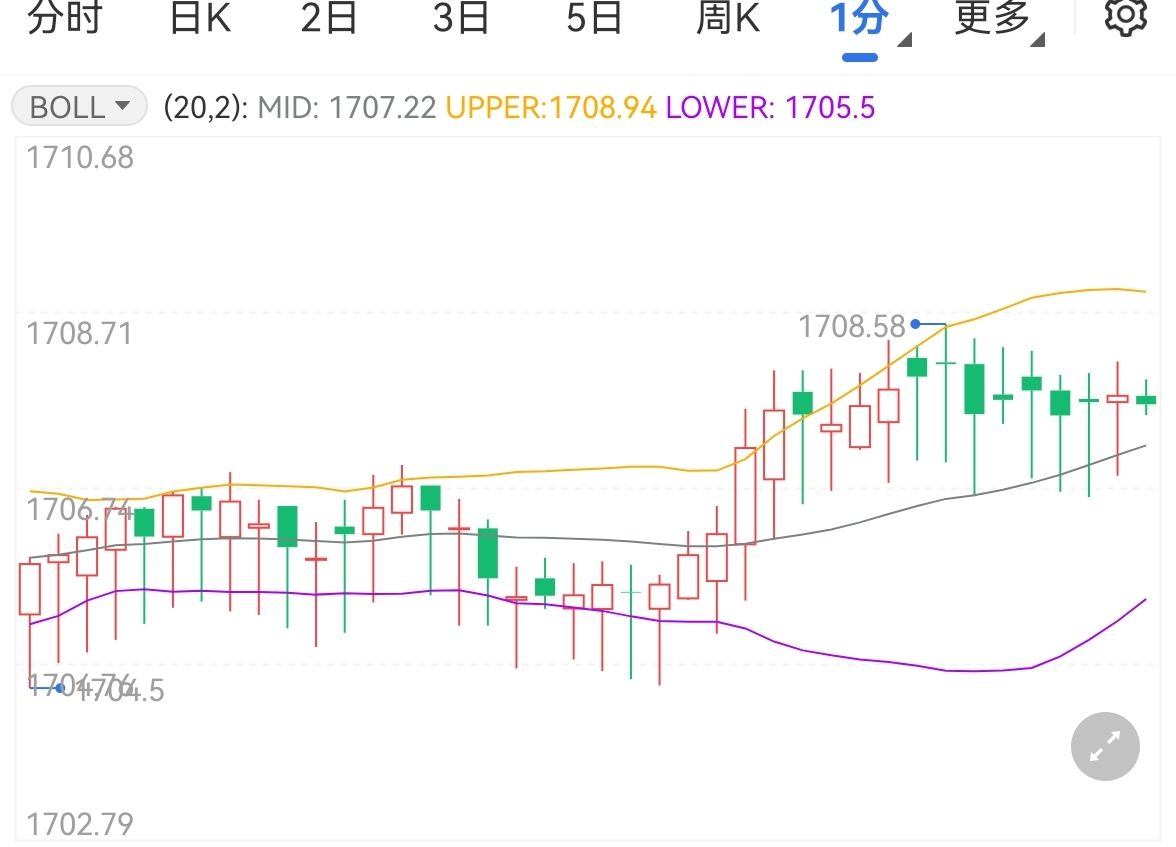 金价微调德国经济向好