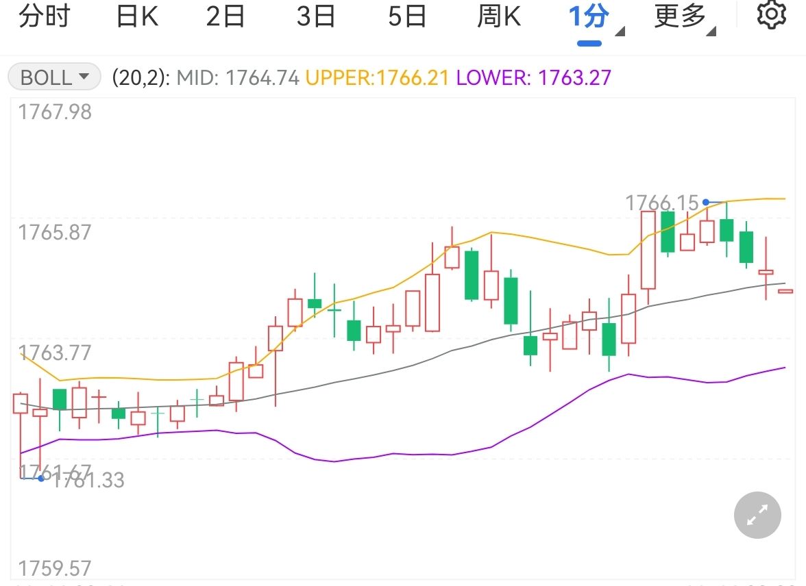 黄金下跌欧央行维持加息