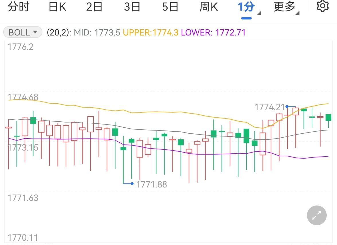 黄金震荡美经济陷入衰退边缘