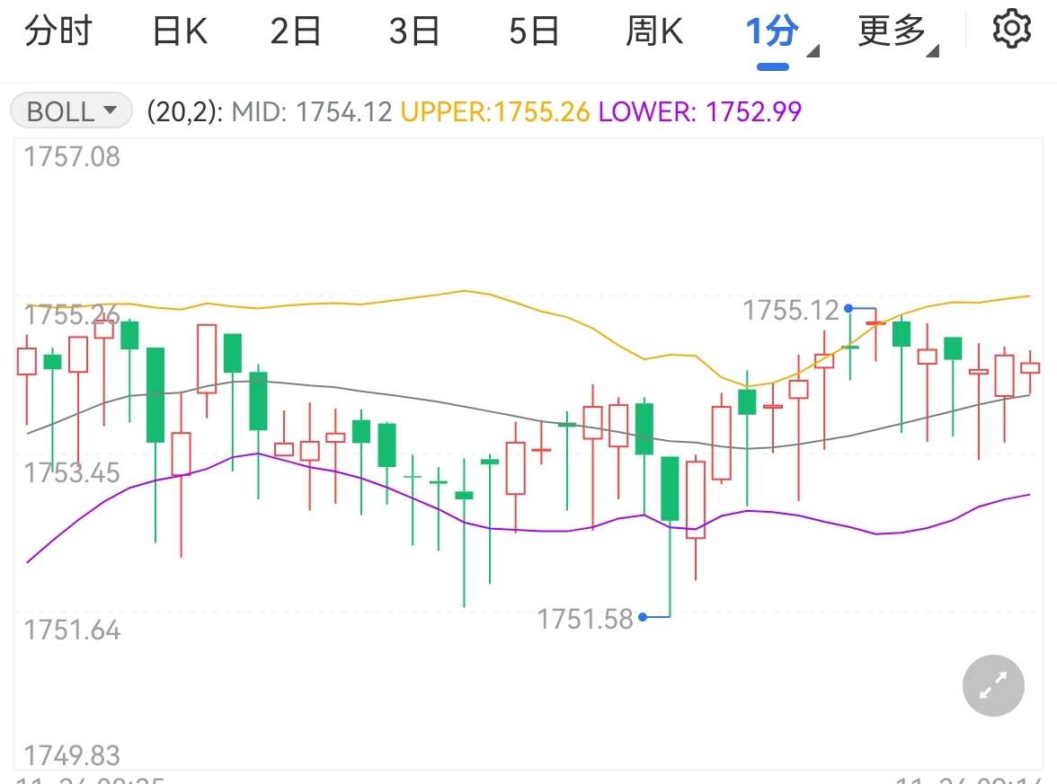 金价上涨加息步伐或放缓