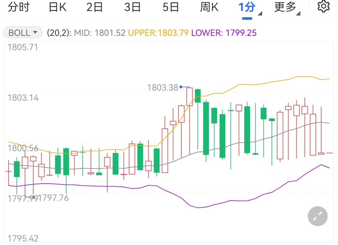 全球经济增长将放缓金价大涨