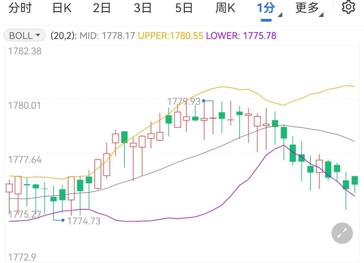 黄金飙升抗通胀仍未结束