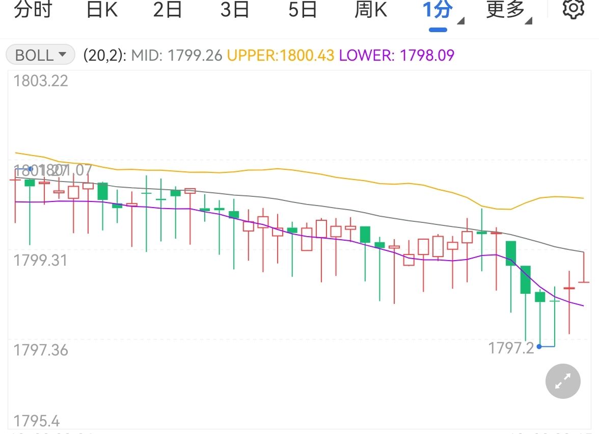 金价持稳美经济势必放缓