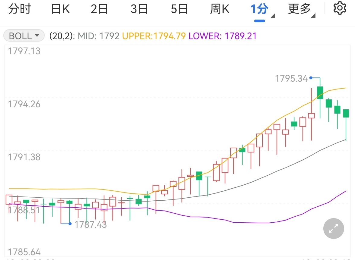 美联储利率政策路径愈加清晰