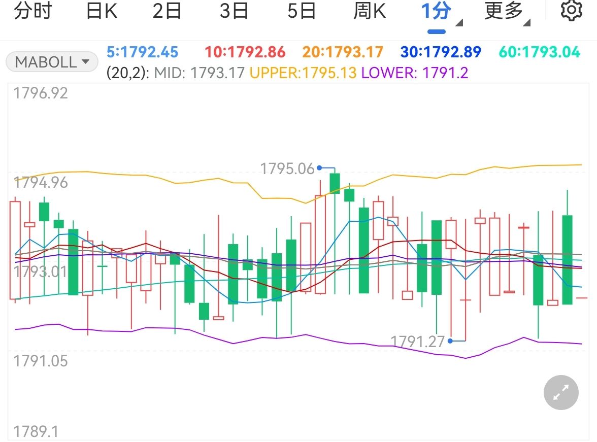 欧元区11月通胀率仍高于目标