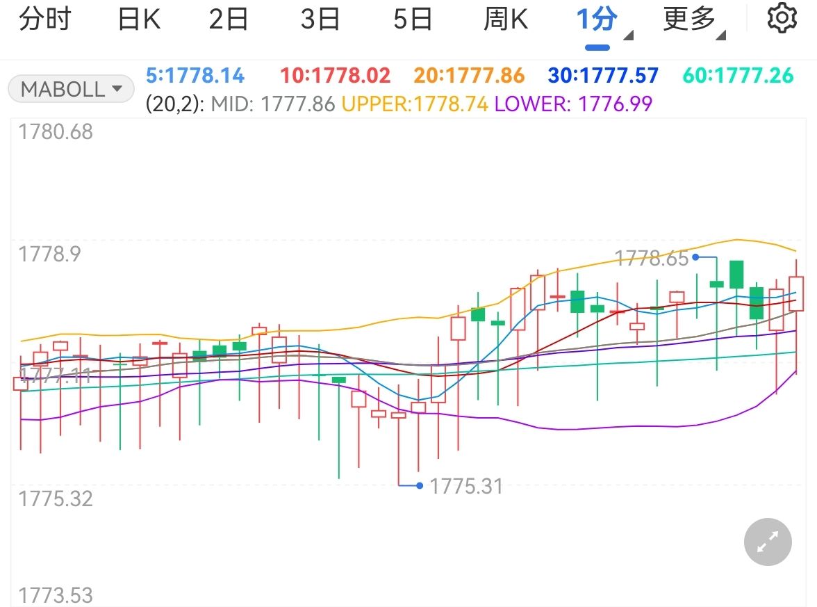 英央行或将利率上调至4.75