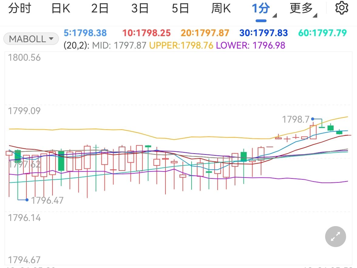 美经济衰退情绪发酵 国际金价节后有望上涨 