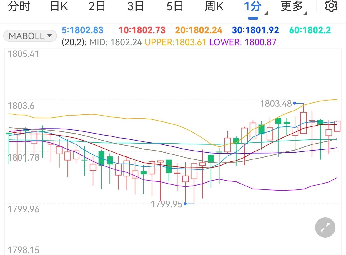 通胀担忧情绪挥之不去 国际黄金持续上涨