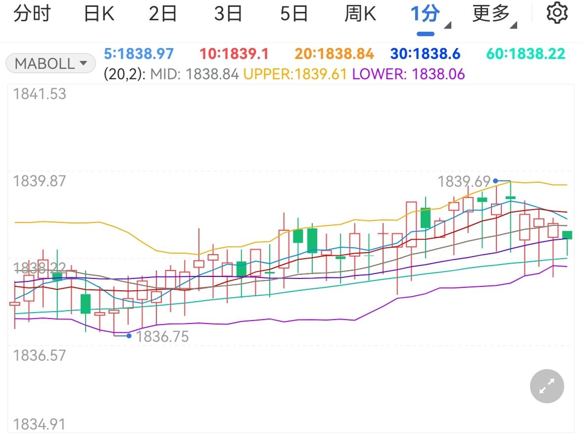 美经济衰退概率大增黄金震荡