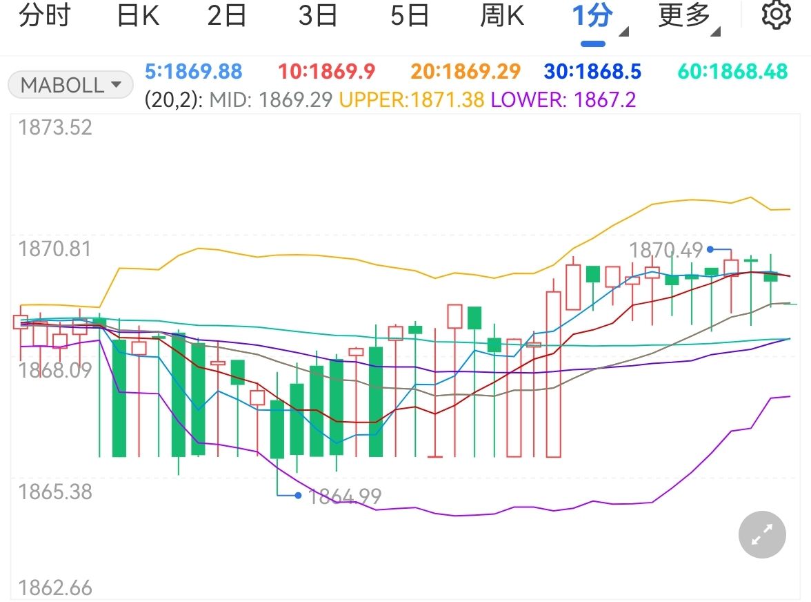 美联储降息预期升温 国际金价走势坚挺