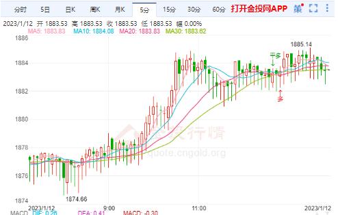 美国CPI恐“唤醒”金融市场 国际黄金看涨潜力增加