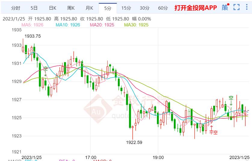 国际黄金日内继续高位区间多空布局进场