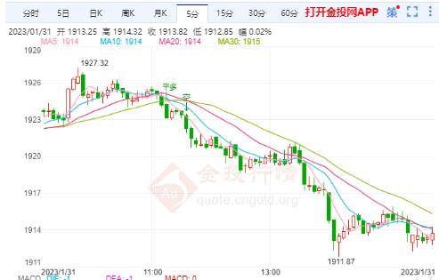 美债收益率早盘偏弱 国际金价仍有继续回撤走弱的风险