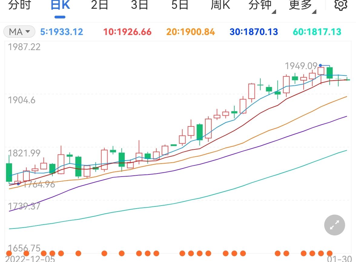 聚焦美联储加息前景黄金持稳