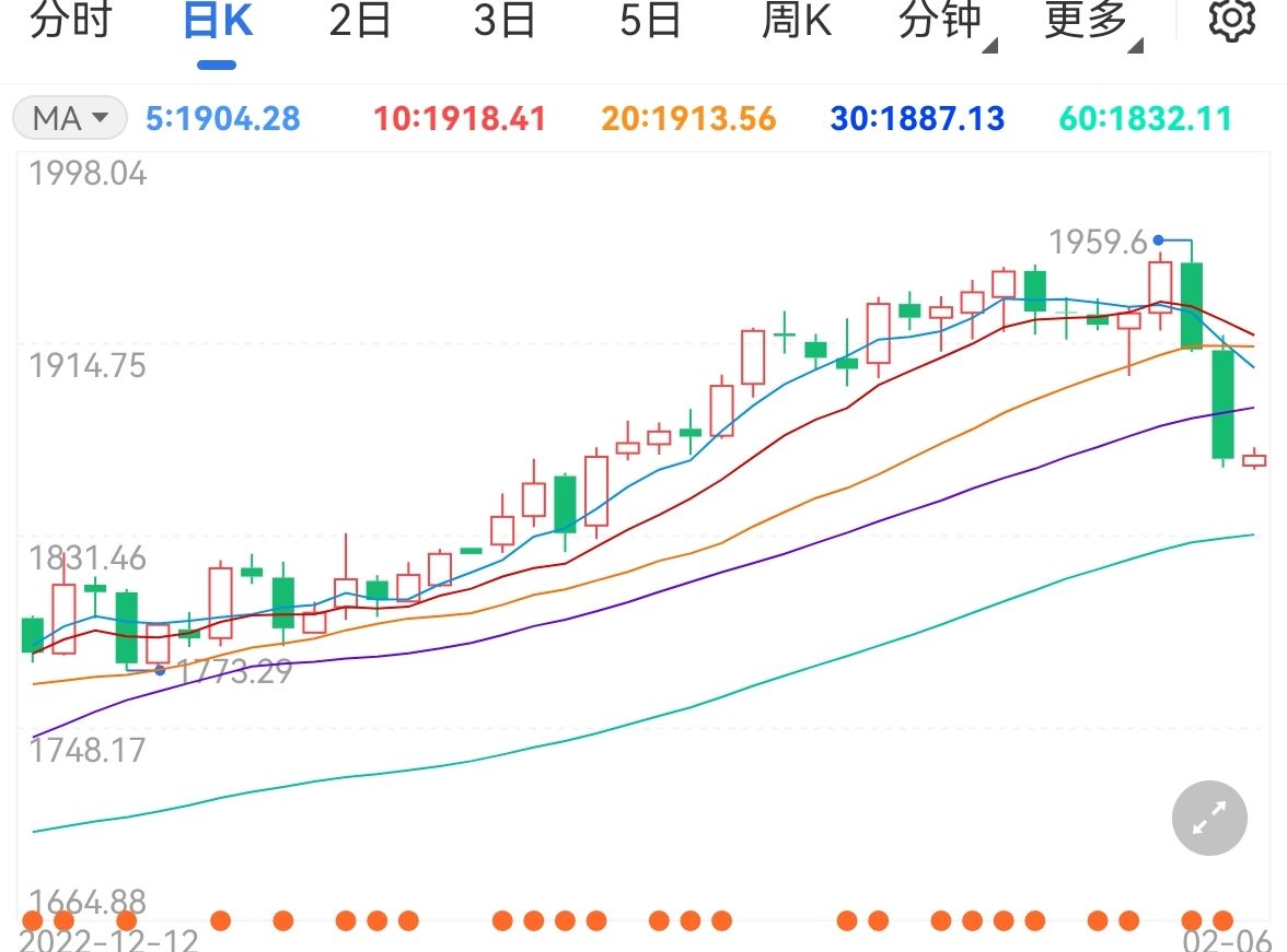 非农数据爆发黄金或持续回调