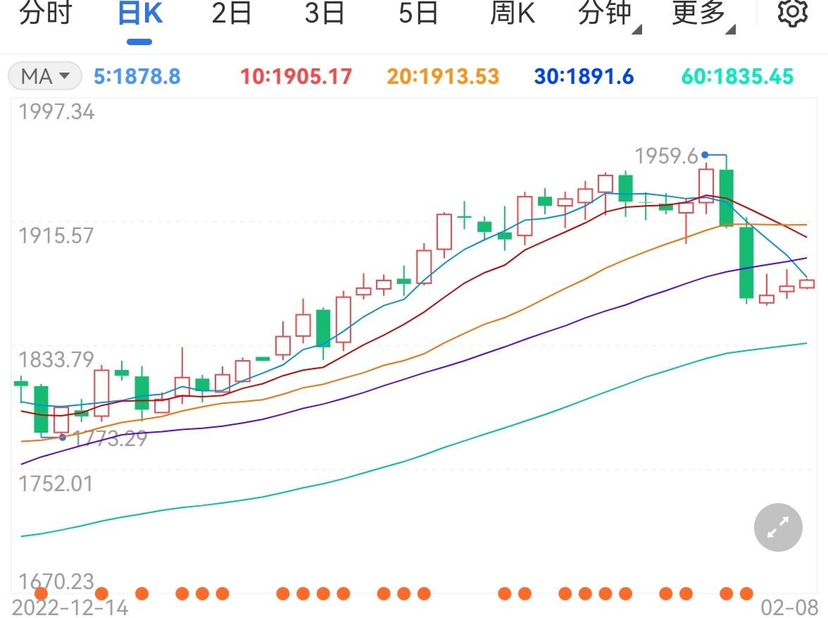 经济放缓担忧情绪仍存黄金微涨