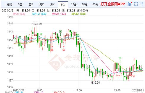 国际金价短线仍面临下行风险