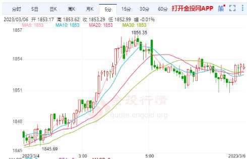 国际黄金维持波浪上行