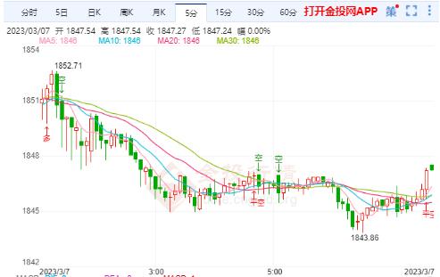 非农就业数据 国际金价继续关注上行情况