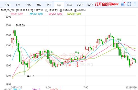 美联储政策会议在即 国际黄金反弹还将持续