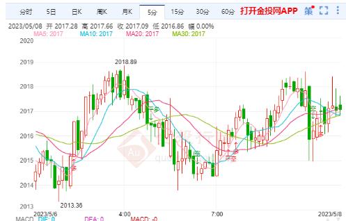 非农表现优异 国际黄金短线受挫