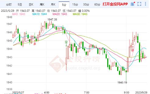 美国国债收益率上升 国际黄金承压明显