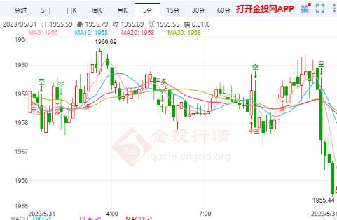 国际黄金宽幅震荡运行