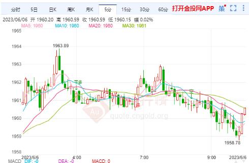 国际金价短期或陷区间震荡