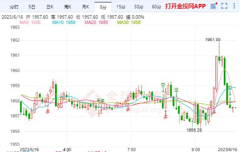 美联储或今年继续加息 国际金多头迎来契机