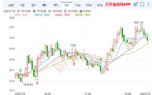 国际金价维持震荡走势 初请小非农如何布局