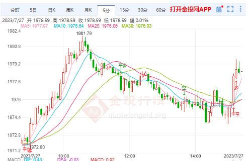预计欧银将第九次加息 国际金价1982受阻空