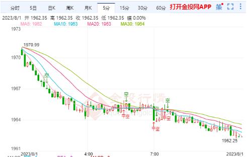 国际黄金或将再受打击