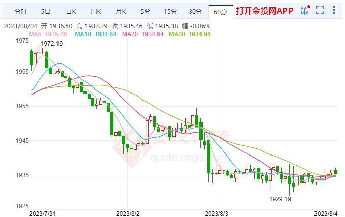 超级非农周即将收尾国际黄金慢调