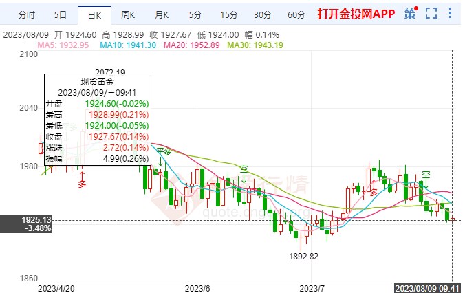 美联储等待降息恐很久