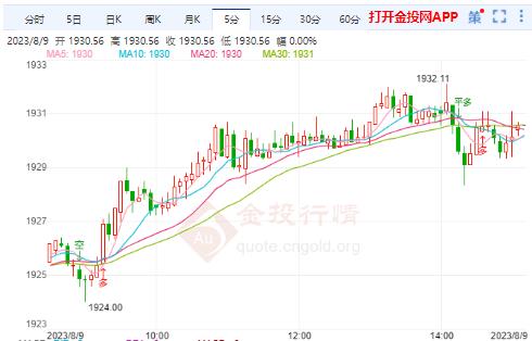 美联储降息面临下调风险 国际金价调整待变