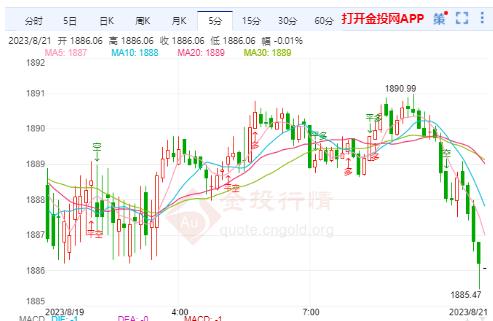 国际金价维持低位震荡走势