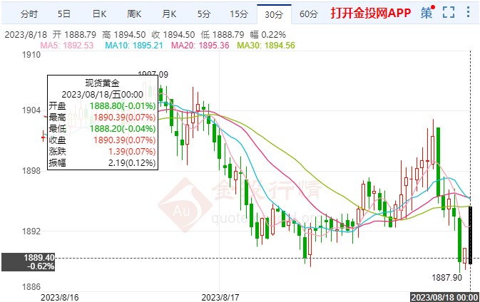 美联储大幅加息抑制通胀