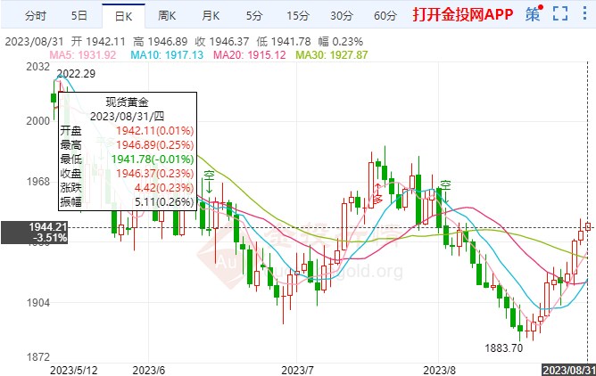 美国通胀下行趋势持续