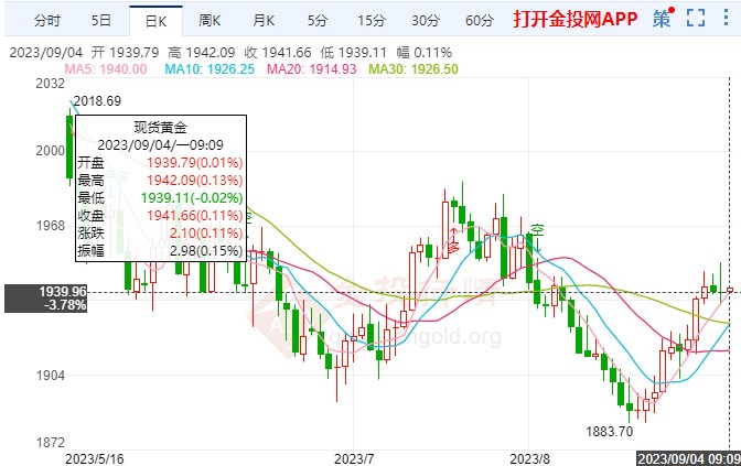 8月非农就业报告公布