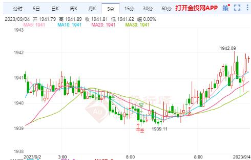 国际金价新高出炉酿回调