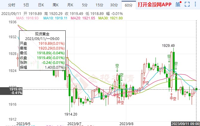 美元指数连续八周累涨