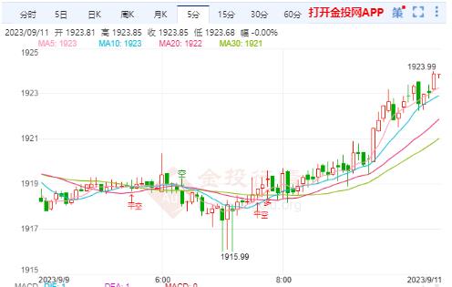 国际金价震荡或将加剧 “恐怖数据”联袂登场