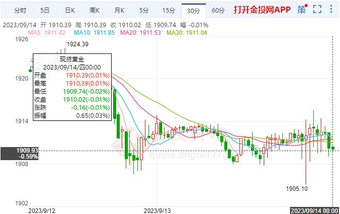 市场情绪摇摆不定国际黄金震荡