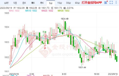 国际金价一定程度上仍或承压