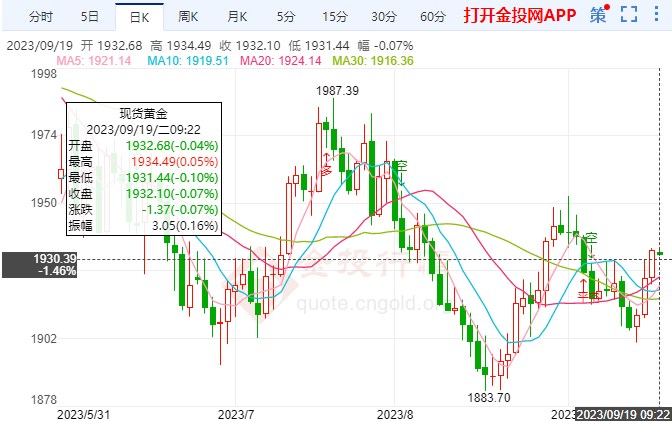 美国债务达到历史新高