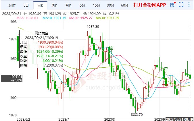 美联储鹰派立场支撑美元