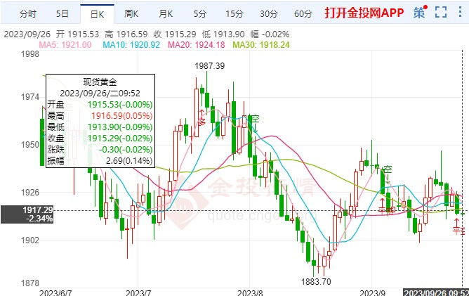 通胀报告面临暂停国际黄金偏弱