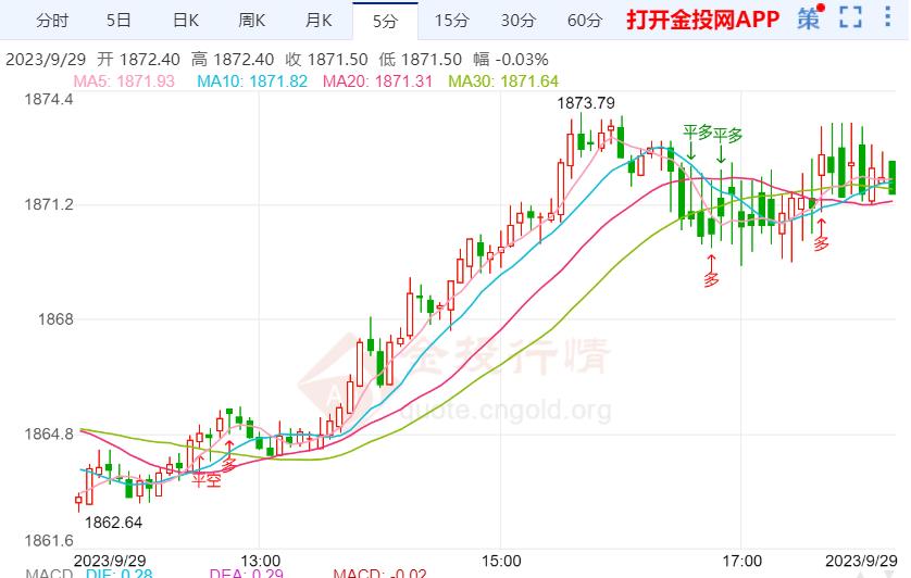 国际金价低位调整 关注美国政府停摆问题