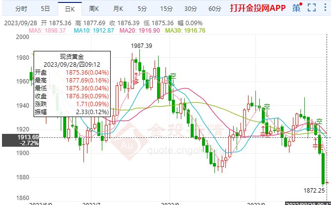 通胀面临上行风险影响国际黄金