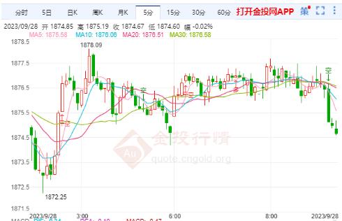 国际黄金一路做如期大跌